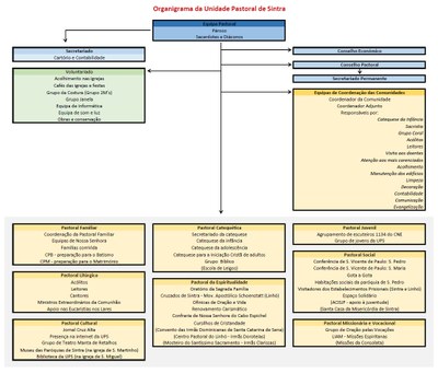 organigrama