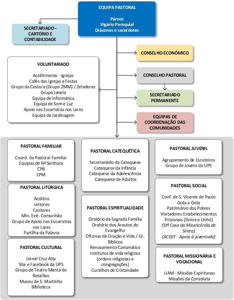 organigrama2019