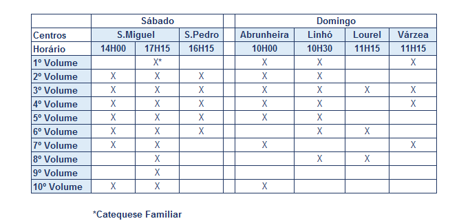 Horários da Catequese 2015/16