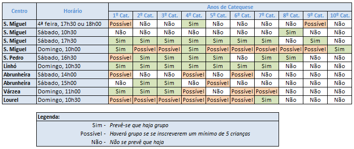 Horários da Catequese para 2014 2015