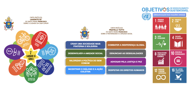 O BEM COMUM, FRATERNIDADE E SUSTENTABILIDADE 00.43.31 O BEM COMUM, FRATERNIDADE E SUSTENTABILIDADE 00.43.31