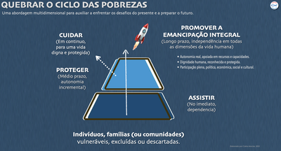 QUEBRAR O CICLO DAS POBREZAS  2