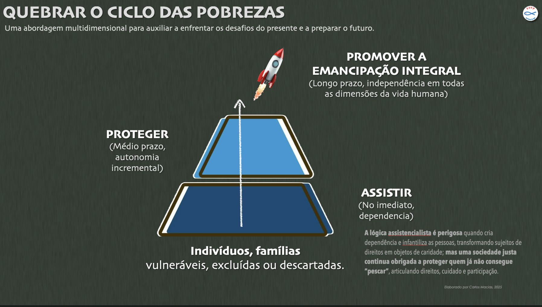 QUEBRAR O CICLO DAS POBREZAS