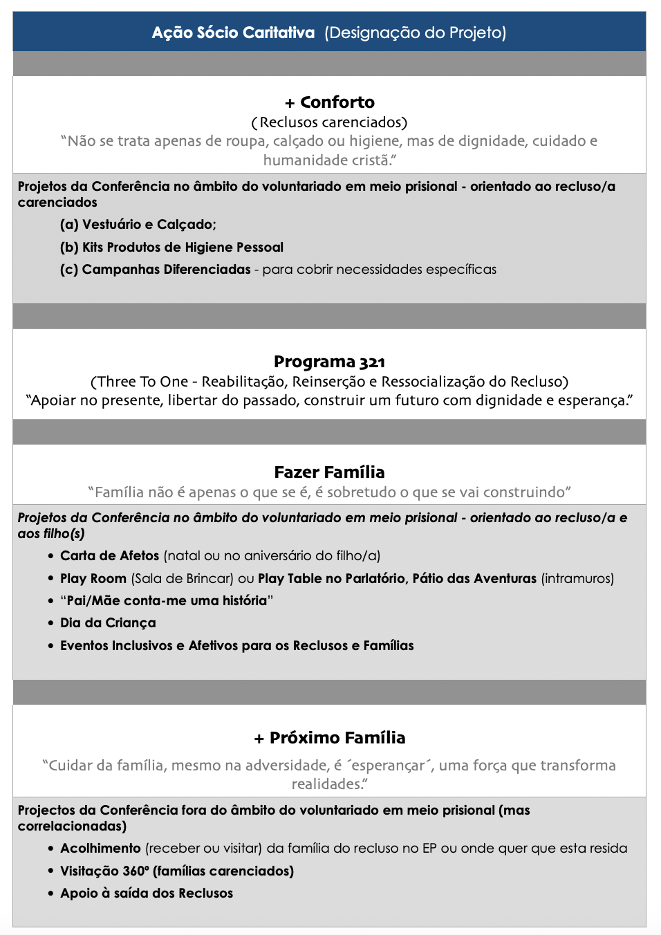 Servicos Socio Caritativos 